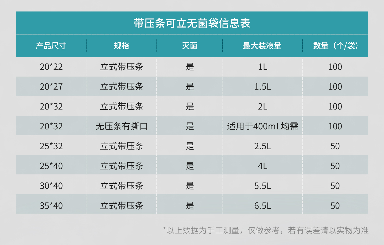 BKMAMLAB无菌采样袋详情页_07.jpg