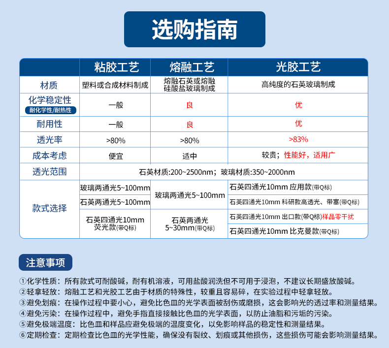 比色皿熔融款&四通光詳情_04(1)(1).jpg