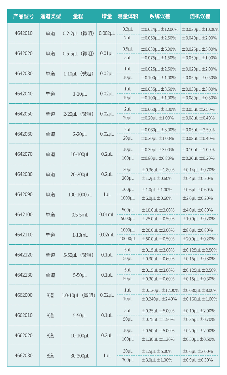 賽默飛F2.jpg