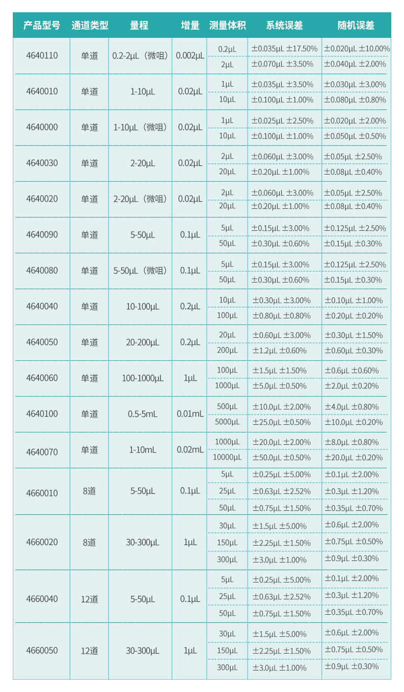 賽默飛F3.jpg