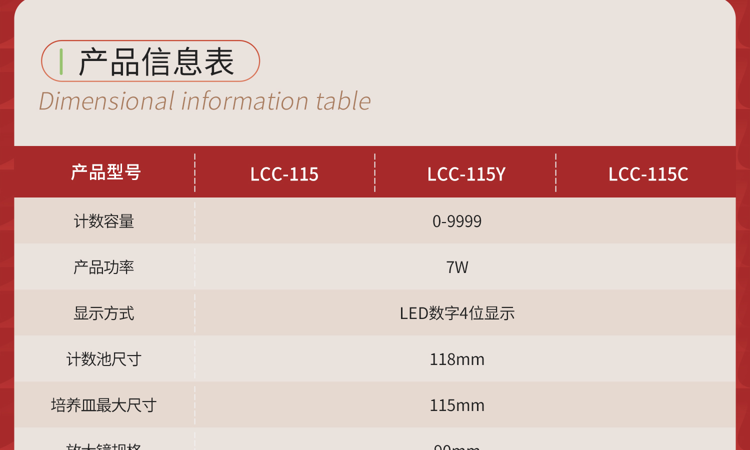 Labshark菌落計數(shù)儀詳情頁1_06.jpg