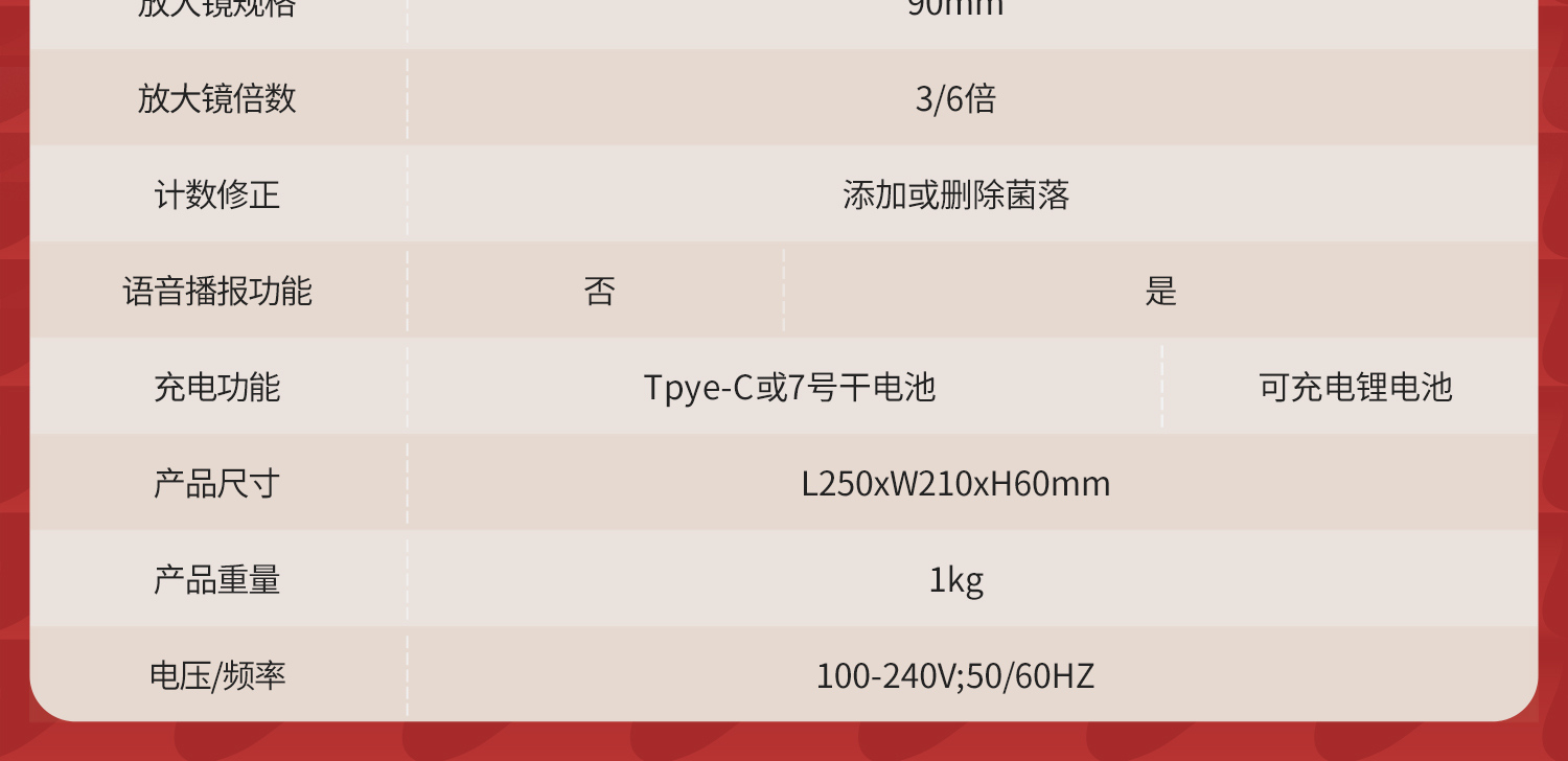 Labshark菌落計數(shù)儀詳情頁1_07.jpg