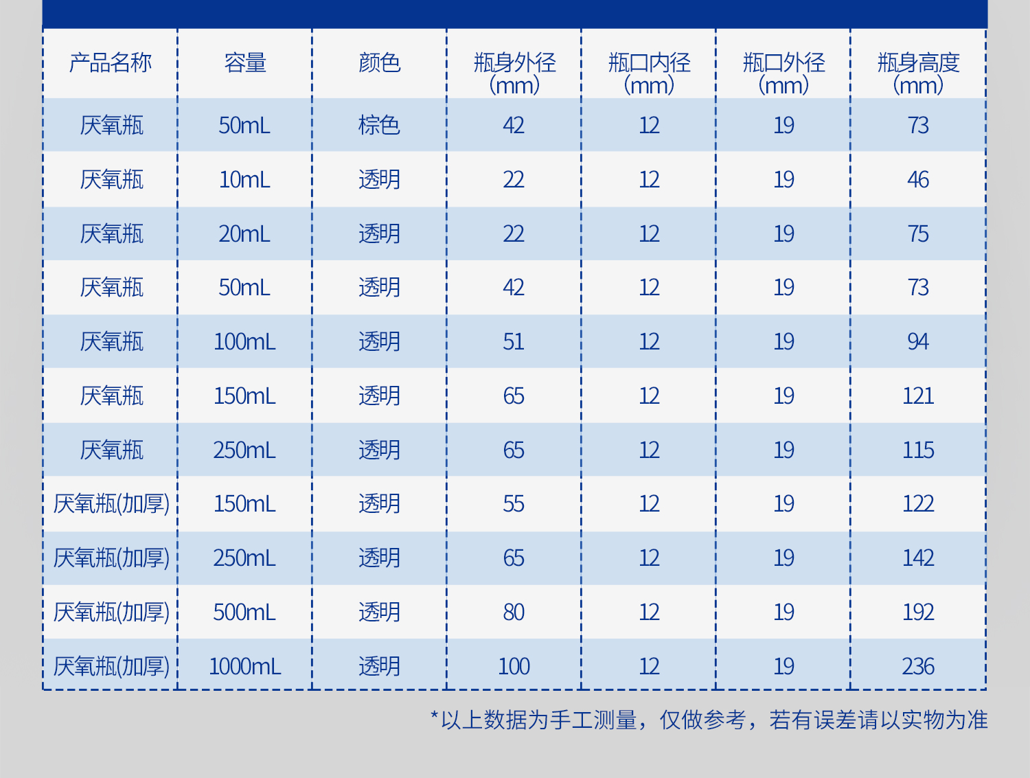 湘波厭氧瓶詳情頁1_06(1).jpg