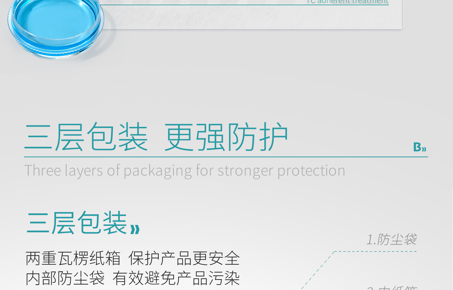 BKM貼壁細(xì)胞培養(yǎng)皿詳情2025.7_18.jpg