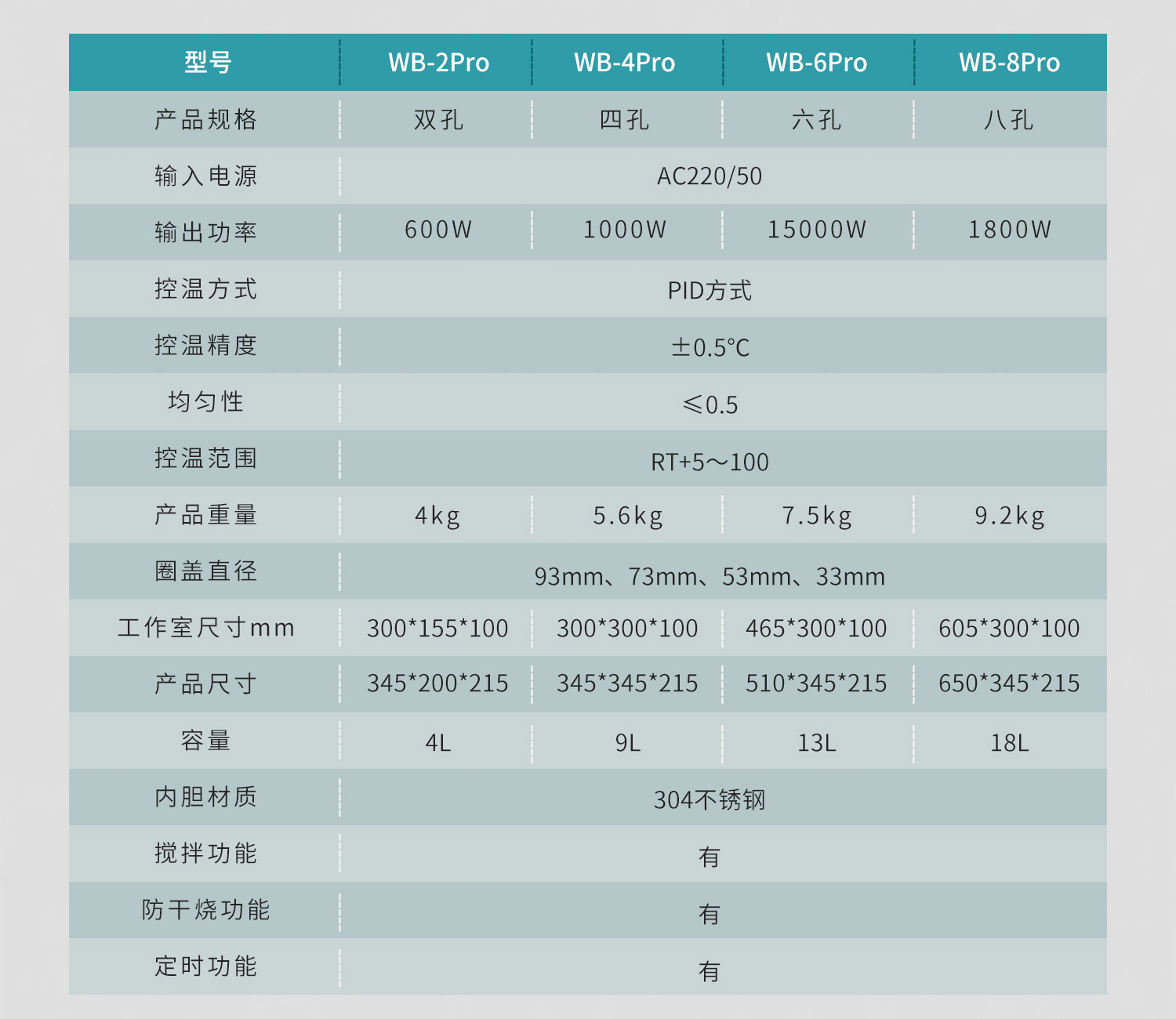 BKMAMLAB水浴鍋詳情頁12025-5-26_08.jpg