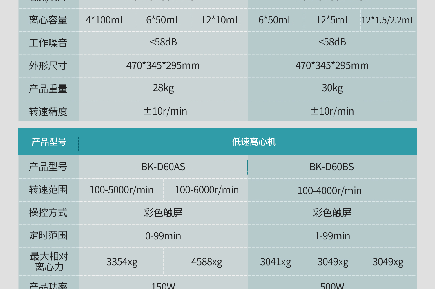 BKMAMLAB台式离心机详情页1500_06.jpg