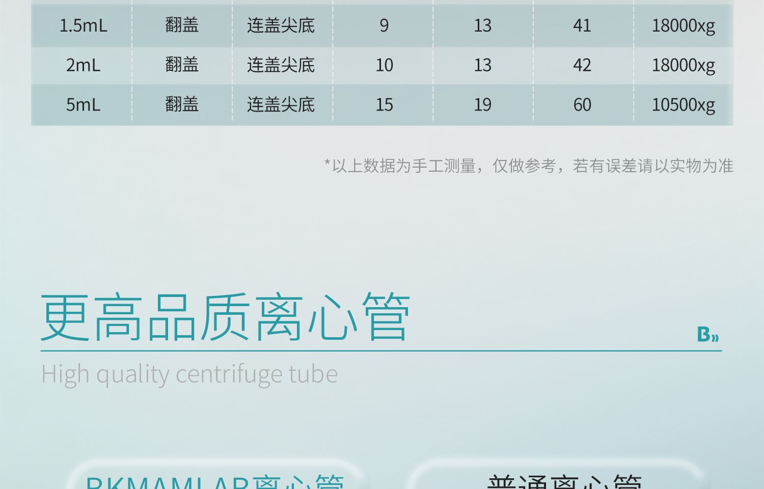BKMAMLAB无菌离心管1_07.jpg