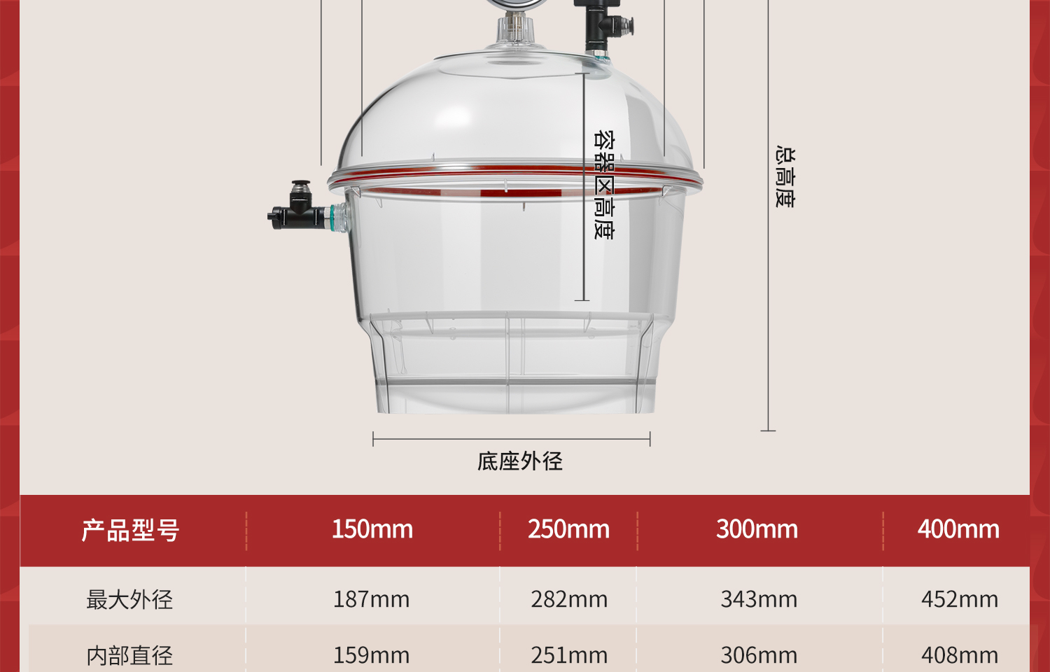 Labshark塑料真空干燥器詳情頁2026-3-2-1_07.jpg